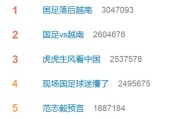 爱游戏登陆入口-国足耻辱一战热搜榜前5占4席 球迷排队向李铁道歉